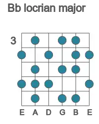 Guitar scale for locrian major in position 3
